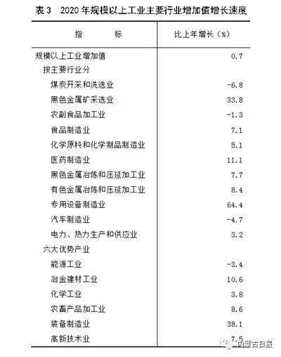 2020内蒙古国gdp_内蒙古大草原图片