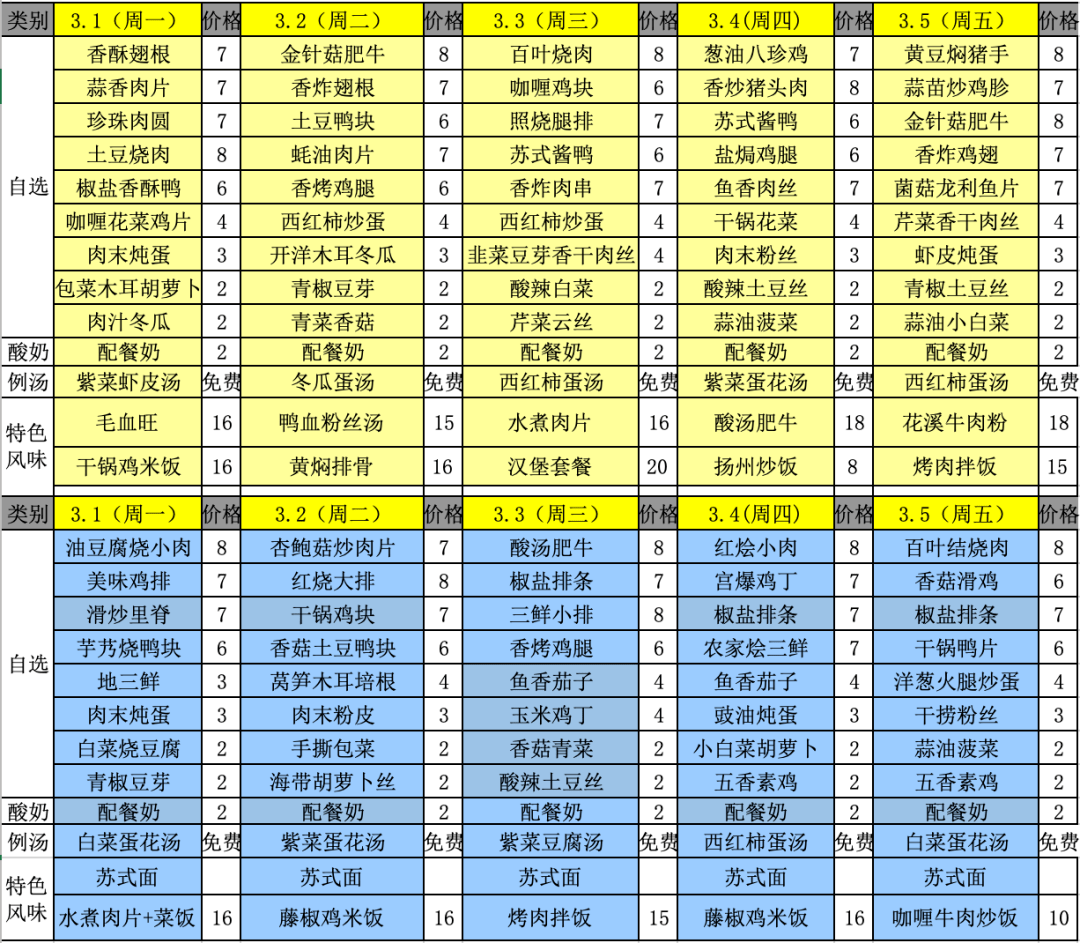 【食堂菜单公示3.1-3.5】新一周菜单来啦!