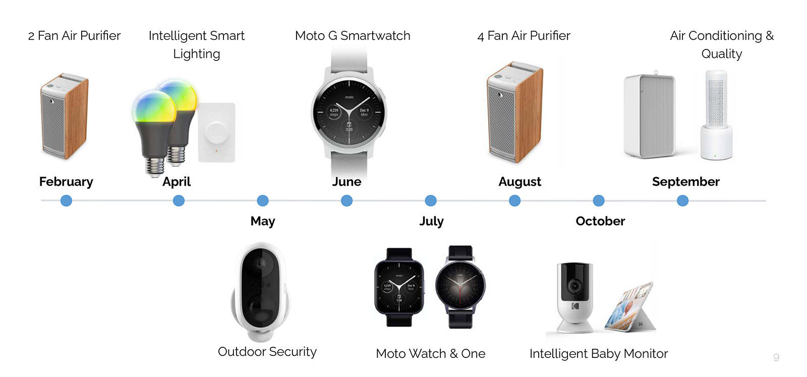 外观|新款Moto手表将不会由摩托罗拉生产 且外观“神似”苹果表