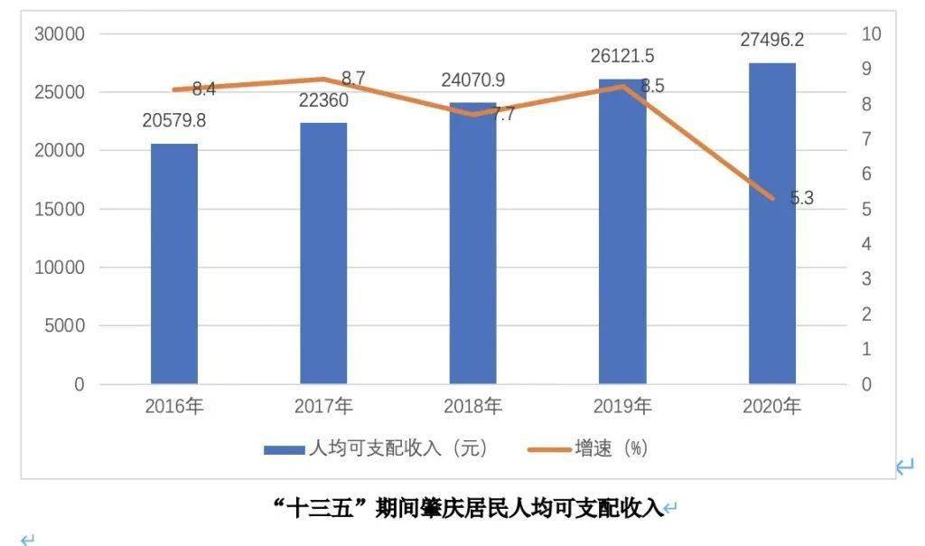 安溪 人均收入_安溪铁观音图片