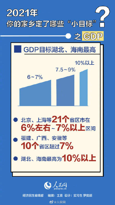 2021年江苏各地GDP(3)