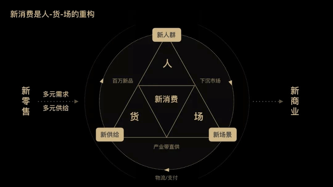 外"群众:五环外群众是指我国三四线及以下城市,包括县城与农村人口