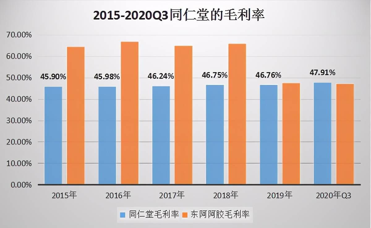 同仁堂老总是谁_尚朋高科老总是谁(3)