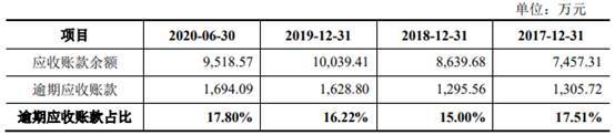力诺特玻IPO:关联方企业集中注销 财务内控不规范(图16)