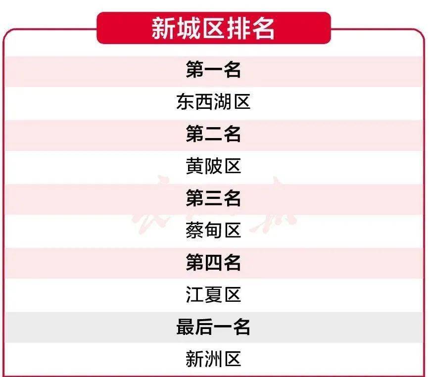 东西湖区gdp_东西湖区地图(2)