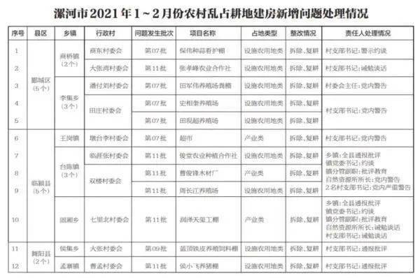 临颍gdp和舞阳gdp_漯河市面积2617平方公里,辖3个市辖区,2个县.市人民政府驻郾城区 .