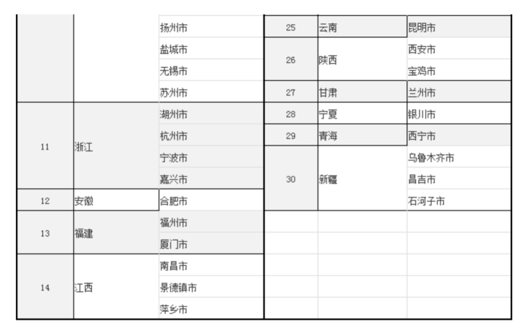 成都|科技部部署西部大开发科技创新：重庆成都西安被委以重任