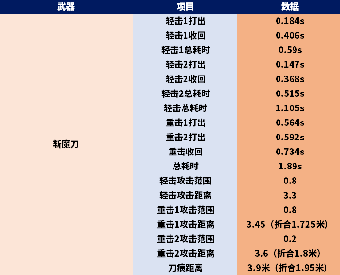 全方位评测水火无惧百毒不侵的金刚伞