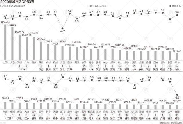 浙江2020年gdp_韩国已成发达国家,然后2020年GDP已被广东甩开,未来江苏山东浙...