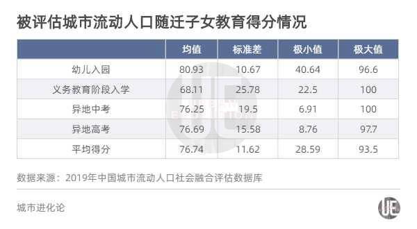 济南市流动人口_三大经济强省人口流动的秘密,这些城市的房地产更值得关注