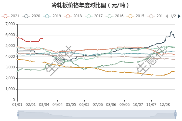 湛江2021年湛钢gdp记入