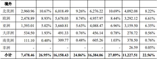 力诺特玻IPO:关联方企业集中注销 财务内控不规范(图11)