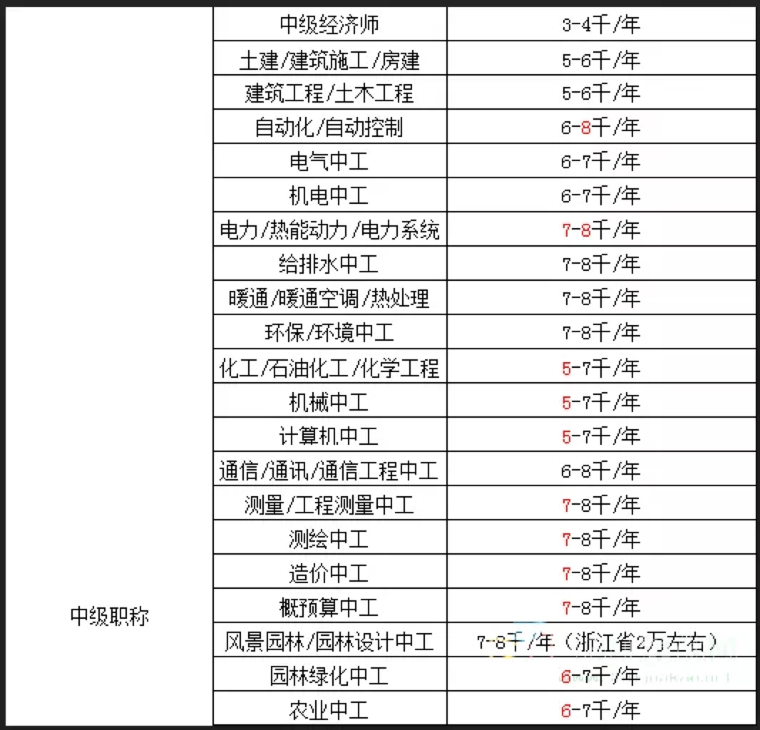 消防工程排名_消防工程图片头像(3)