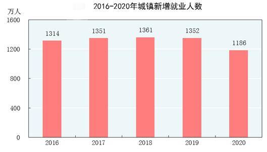 中国农民人口2018总数_中国人口总数变化图