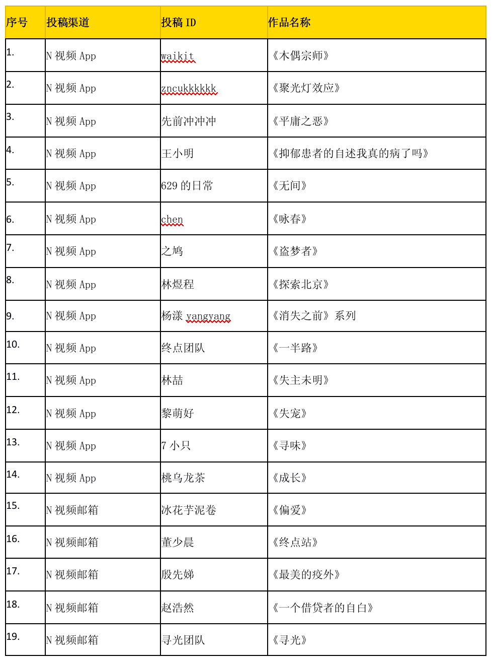 评审委员会|万元大奖！N视频“2020我们正发光”大赛获奖作品揭晓