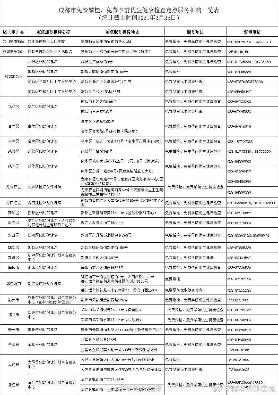 婚检gdp_婚检报告单图片(3)