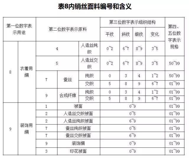 人口编号是什么意思_常住人口登记卡是什么