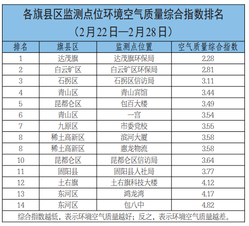 空气质量排名2021_空气质量实时监测排名