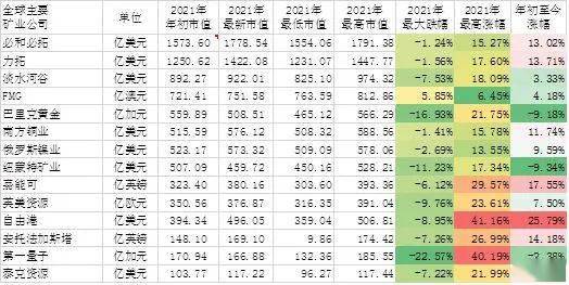 稀土排名_稀土矿