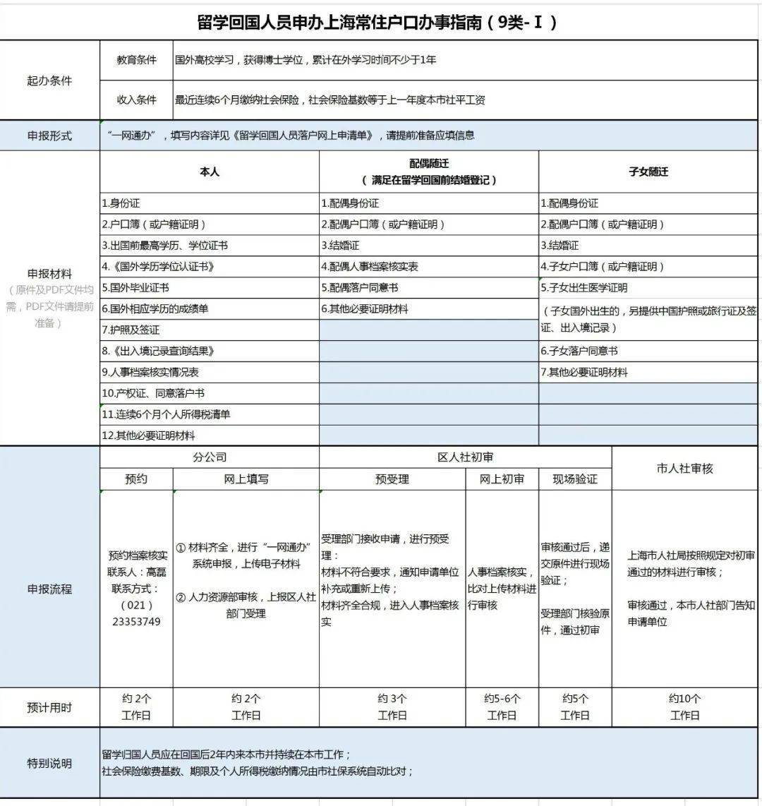 常住人口怎么转户籍_常住人口登记表怎么填(2)