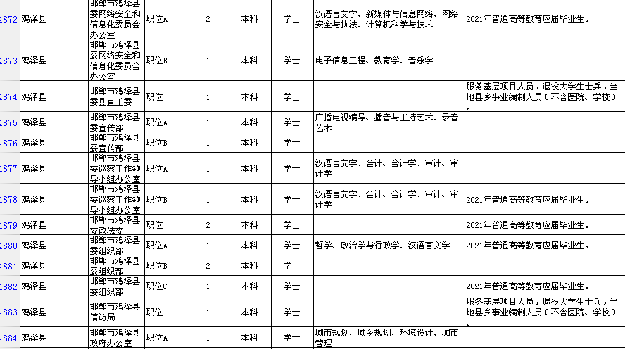 邯郸市区人口2021_邯郸市2021年最后一期 限招120人直升本科,政府扶持,考过可考(2)