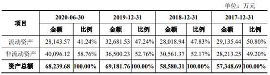 力诺特玻IPO:关联方企业集中注销 财务内控不规范(图12)