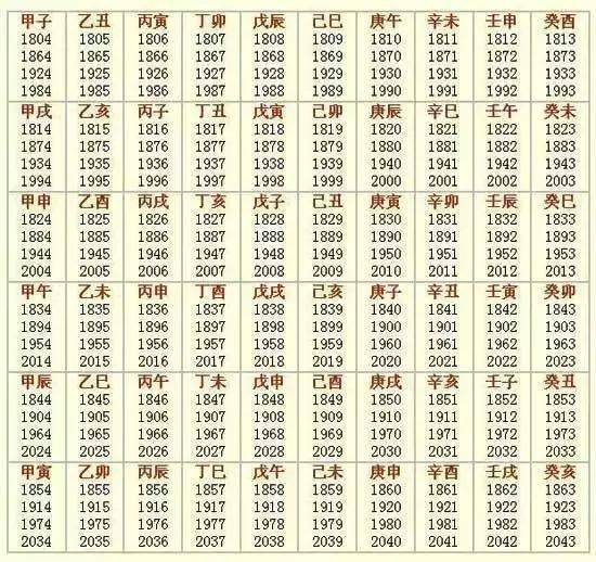 十二地支就是子,丑,寅,卯,辰,巳,午,未,申,酉,戌,亥.