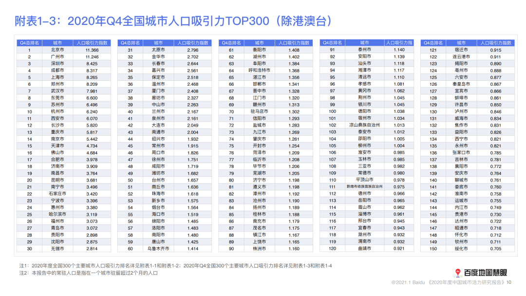 淮北市gdp调研报告_2018年淮北市国民经济和社会发展统计公报