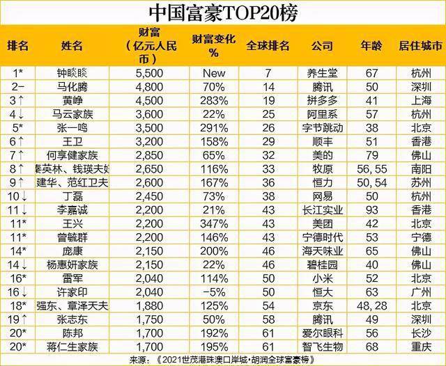 德国的gdp是多少人民币_20年前,台湾GDP为2750亿美元,占中国大陆GDP的26 ,现在呢(3)