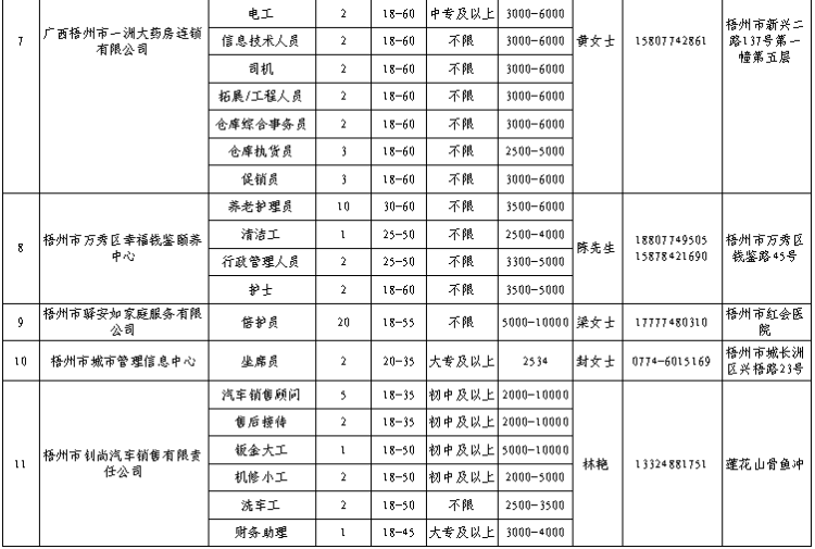 2021梧州市有多少人口_梧州市历年人口增长图