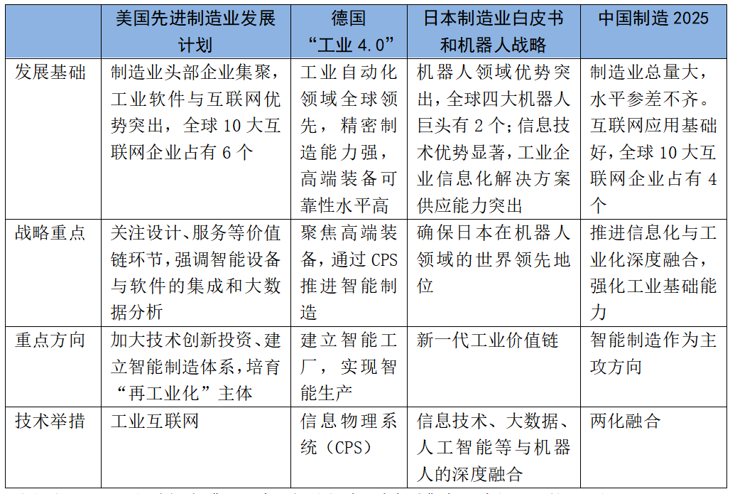 中期|26特色园区跟踪调研｜中期成果④上海智能制造技术升级对策