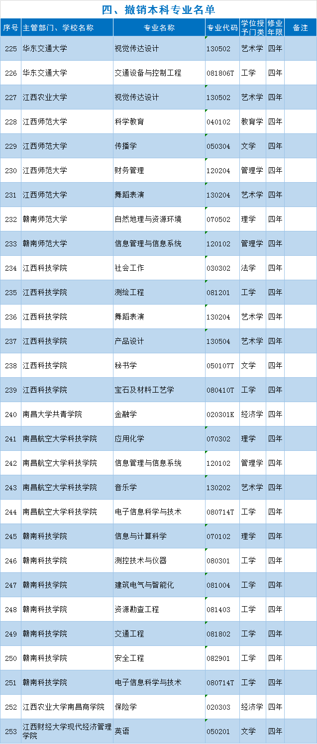 2021年江西人口多少_江西2021年健康证图片(3)