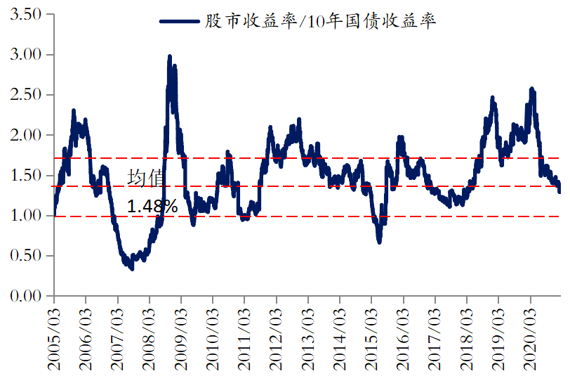 台湾近十年GDP 趋势图_我国近十年gdp趋势图(2)