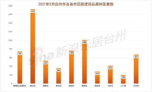 台州临海gdp2021_台州的城市性格与市民性格