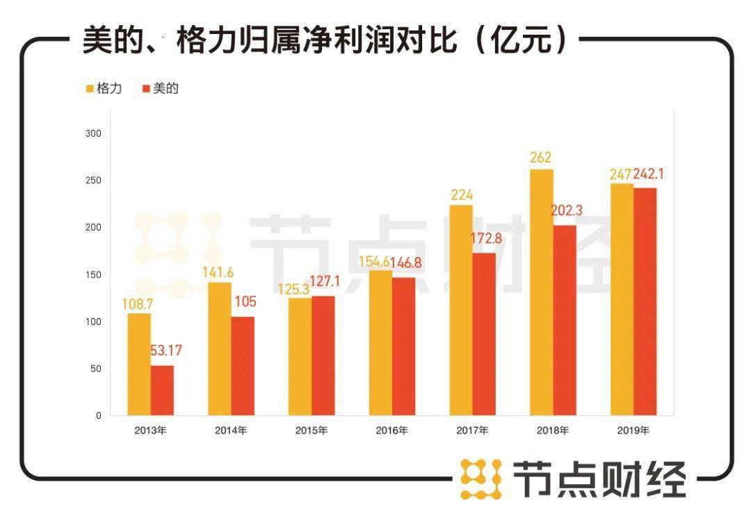 gdp增速空调耗电量_变频空调耗电量怎么计算(3)