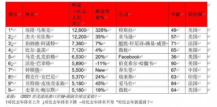 人民币的排名_100元人民币图片(3)