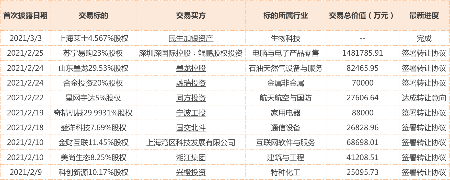 前公募大佬叶俊英执掌粤民投 半年内5次增持中国宝安 机构开始密集聚焦 双低 个股 投资