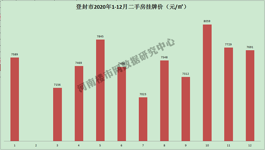 登封市年gdp