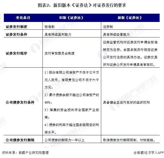 关于新增人口补偿_关于人口普查的手抄报(3)