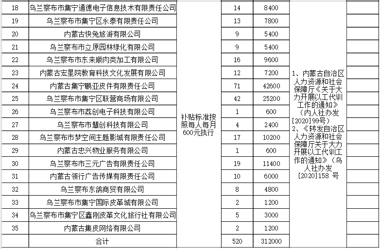 赤峰各旗县gdp2021_云南2021年一季度各州市GDP