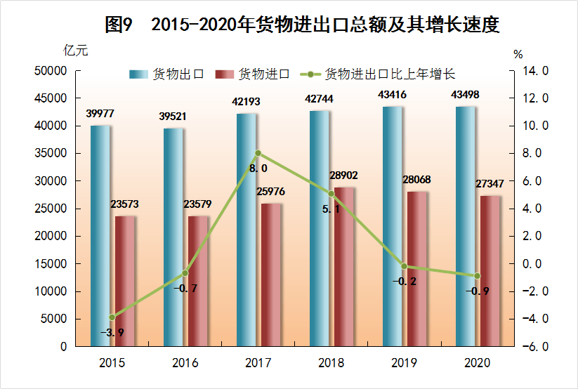 广东开平市2020gdp_广东省2020年国民经济和社会发展统计公报(2)