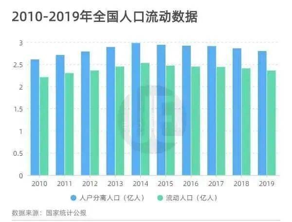 查某个城市新入人口量_夜晚城市图片(2)