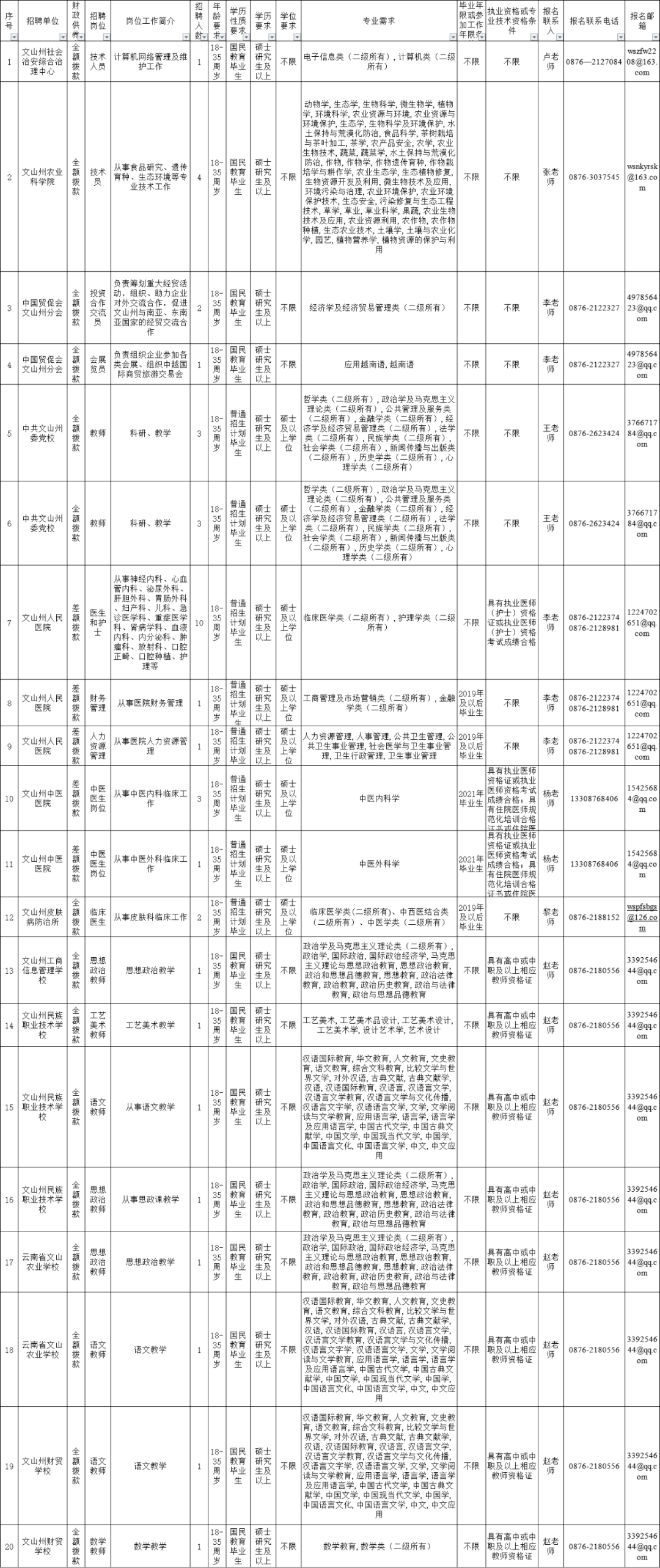 文山市2021总人口_文山市图片