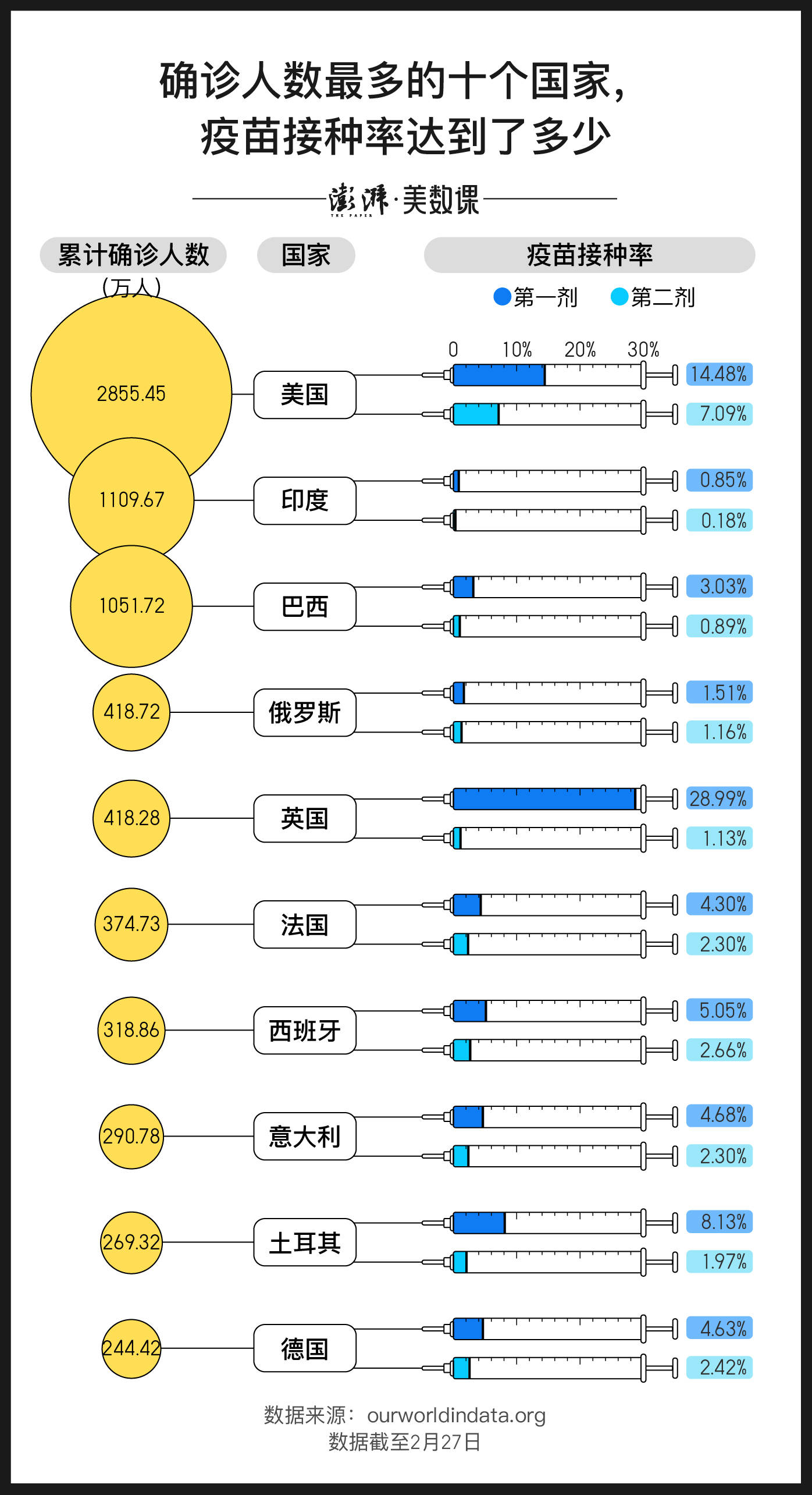 英国新人口总数_英国人口分布图(2)