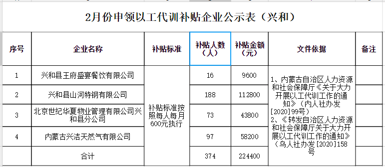 赤峰各旗县gdp2021_云南2021年一季度各州市GDP