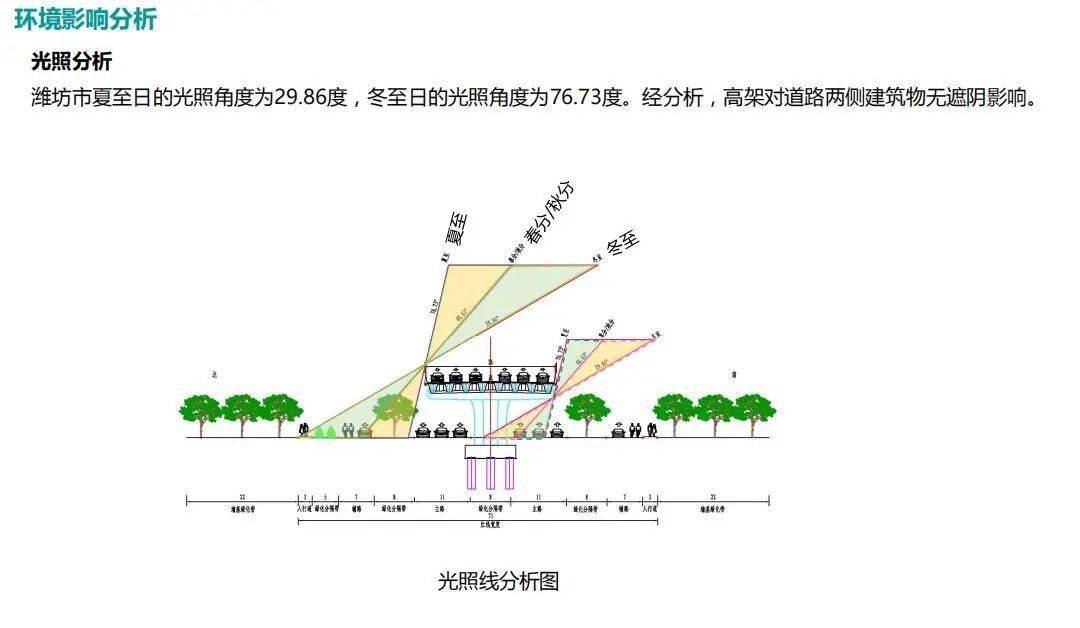 快速路噪音影响 56fd31e874f5457399e8c52a27f09218.jpeg