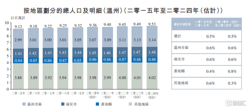 中国七级有多少人口_全中国人口有多少人