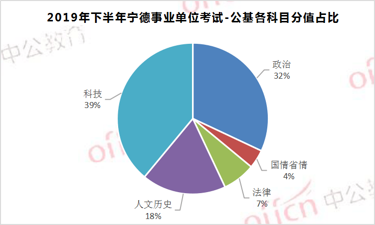 宁德人口数量_宁德时代(2)