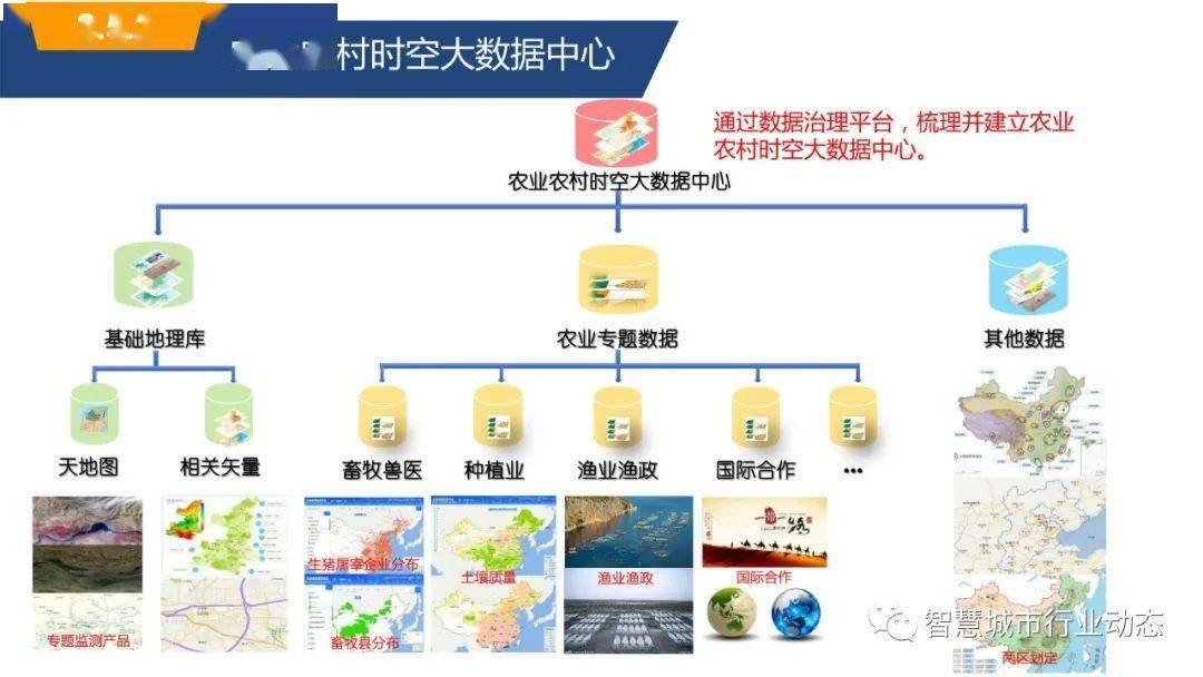 参考乡村振兴农业农村时空大数据平台方案ppt