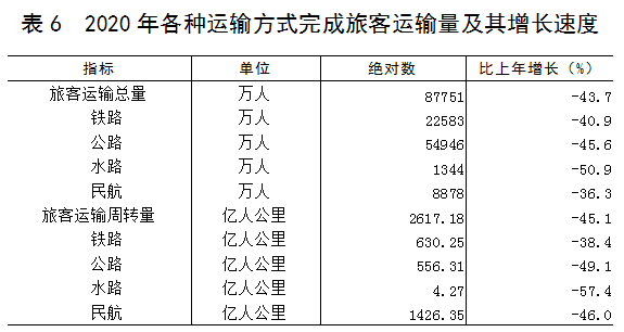 广东开平市2020gdp_广东省2020年国民经济和社会发展统计公报(2)